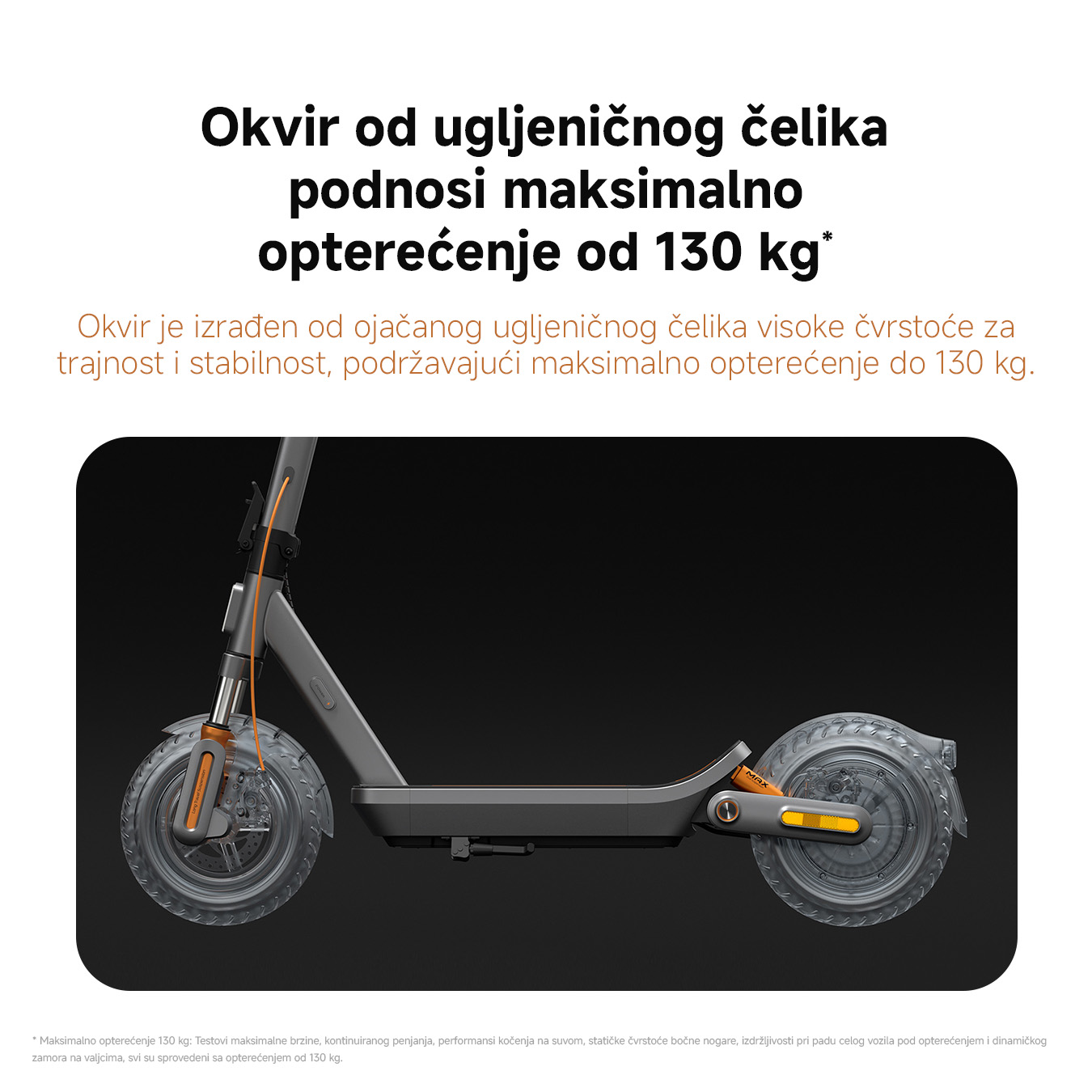 Slika 2