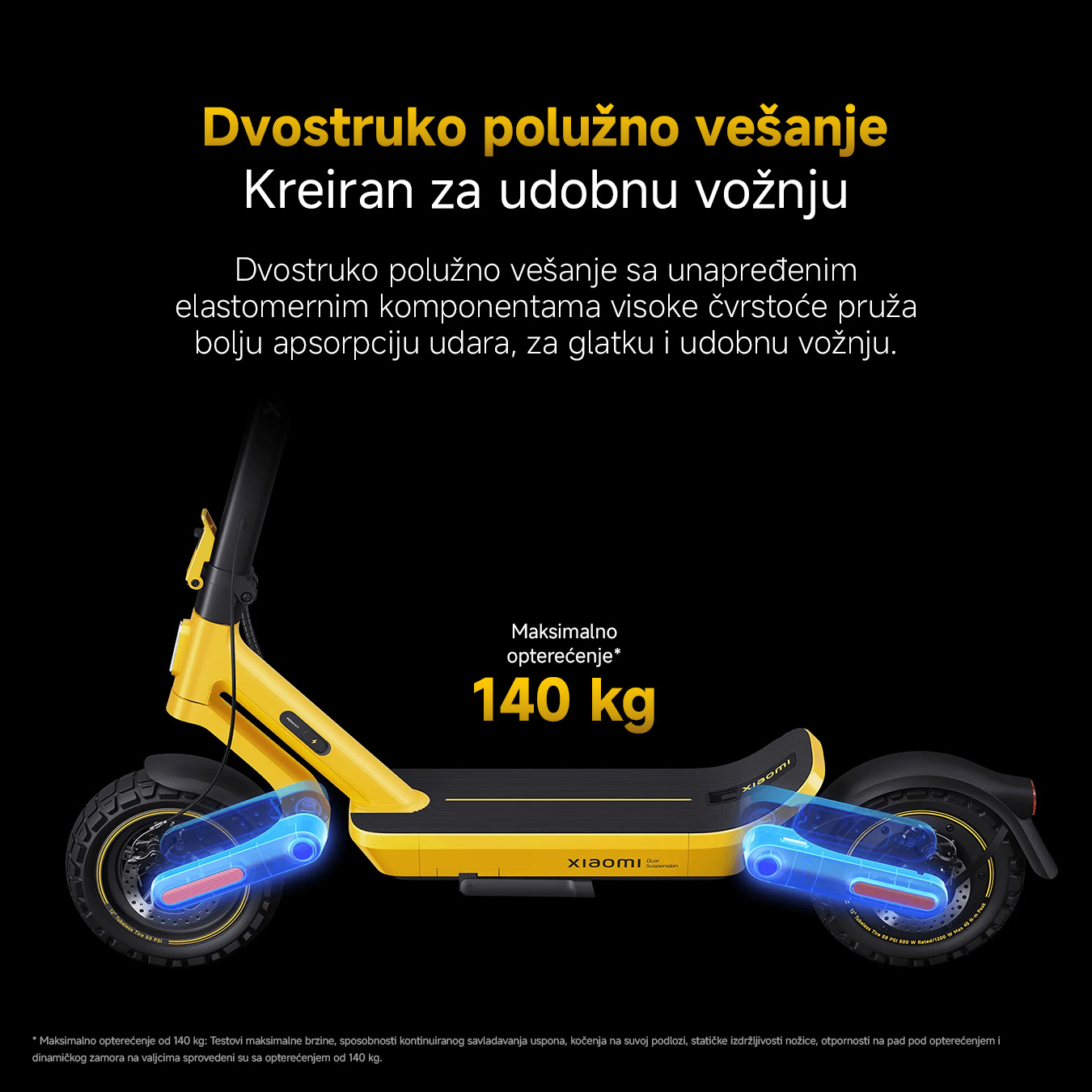 Slika 2